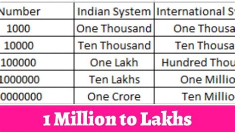 2.10 lakh in words|2 lakh in numbers .